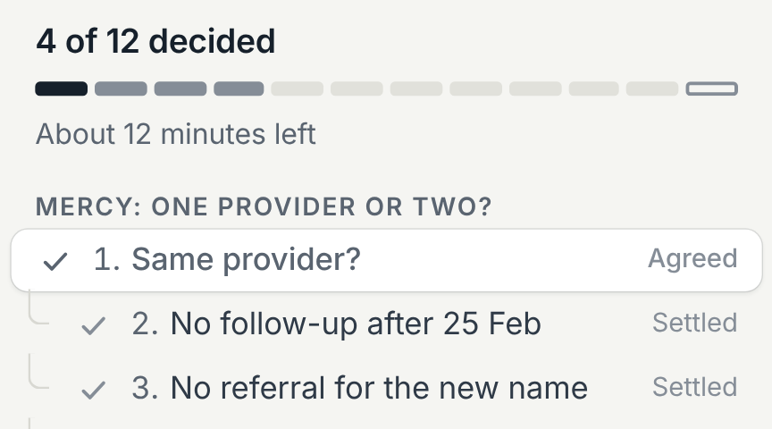 The question list: 4 of 12 decided, about 12 minutes left; question 1, Same provider, agreed, and questions 2 and 3 settled by that answer.